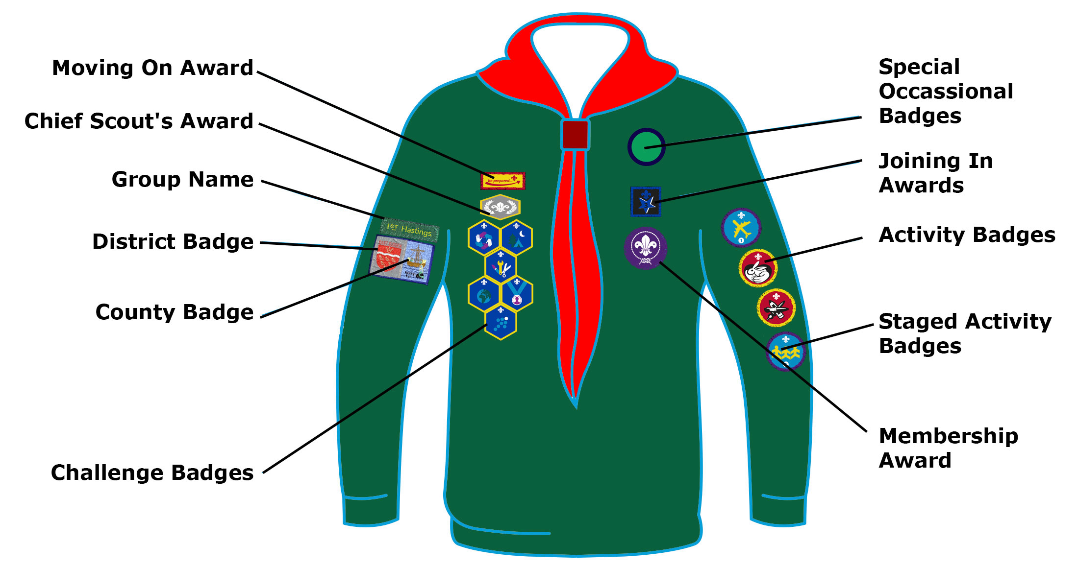Cubs Hastings Rye District Scouts