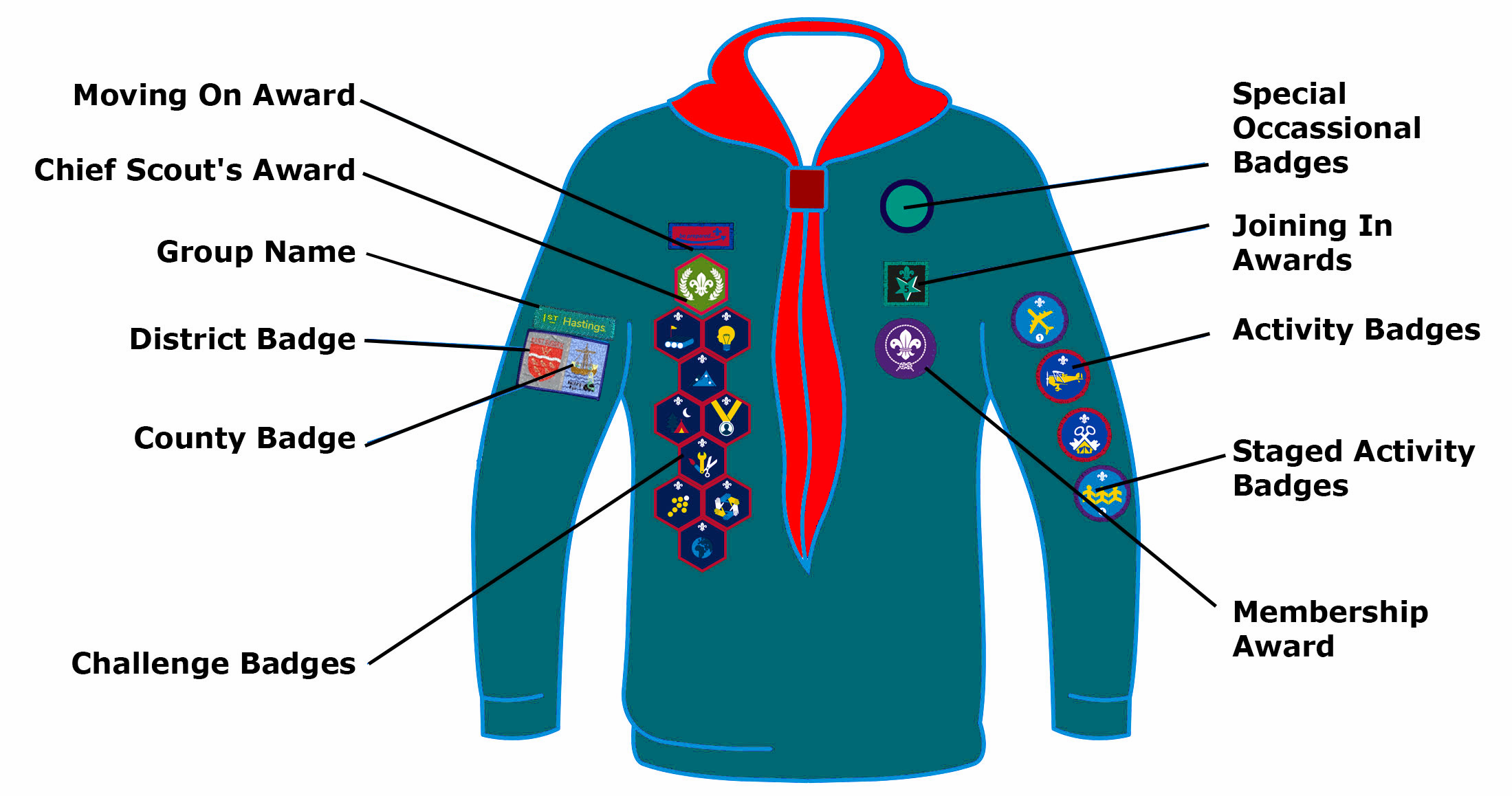 Scout shirt badge placement